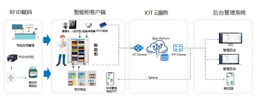 共享设备管理平台 上海匠凯信息技术有限公司|软件定制开发.