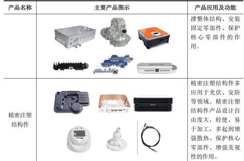 次新股基本面之 铭利达