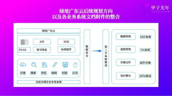 为什么大公司终于开始用saas了 甲子光年