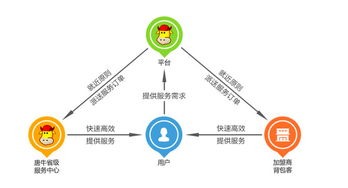 工程机械服务商唐牛科技完成千万级天使 股权融资,投资方为浙江和运基金