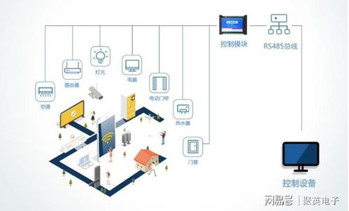 体育馆智能照明解决方案,一键切换照明效果