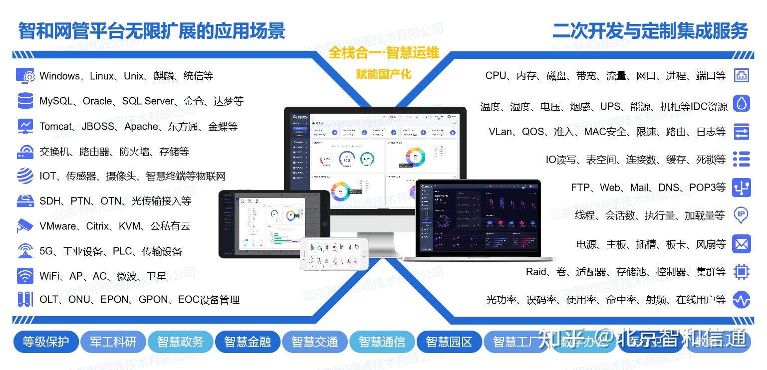 立足信创国产化运维,打造安全可控it运维管理系统 - 