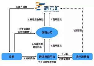 亿邦研究院 剖析跨境外汇风险管理万亿市场