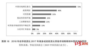 跨国公司投资中国40年报告 发布 跨国公司投资主要瞄准中国市场