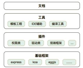 从前后端分离看阿里 web 应用架构演变